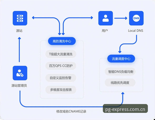 pg电子app下载更新指南常见问题 pg电子app下载更新指南常见问题实用问答:从场景到操作的完整梳理